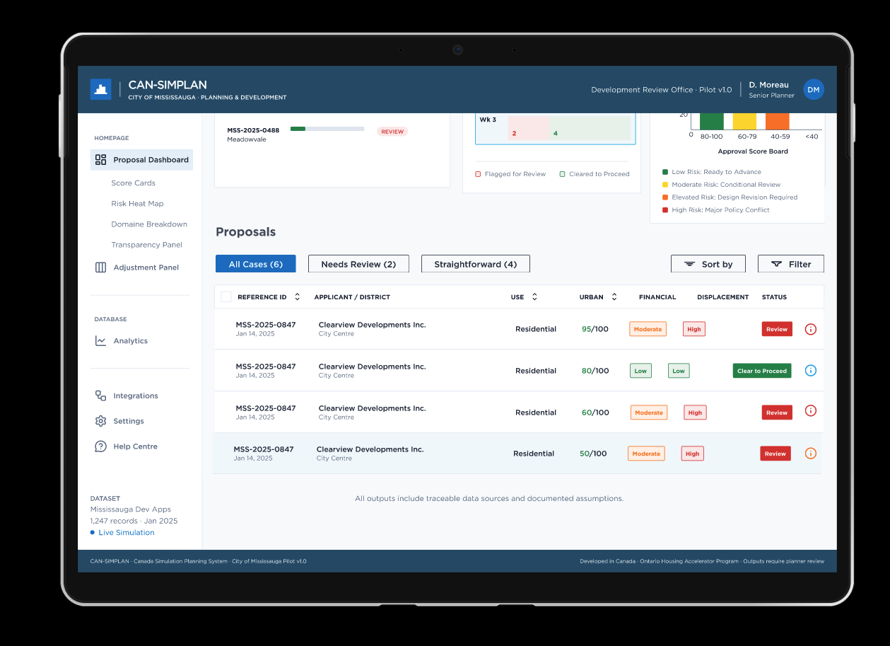 CAN-SIMPLAN proposal dashboard — queue, model confidence trend, and review velocity