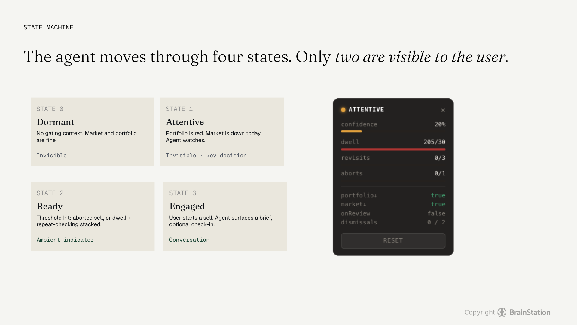 State machine diagram: Dormant → Attentive → Ready → Engaged.