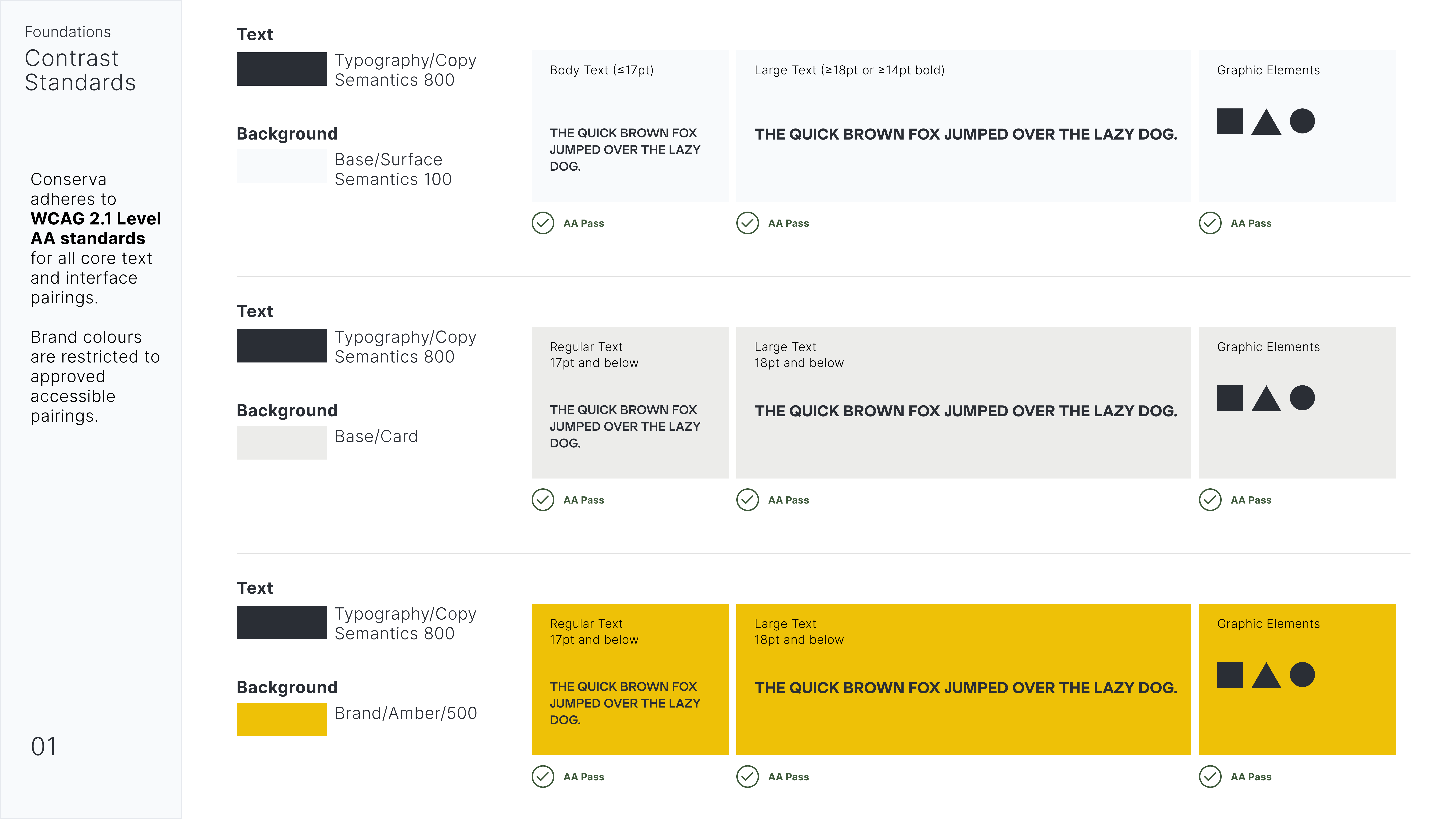 Conserva accessibility contrast standards