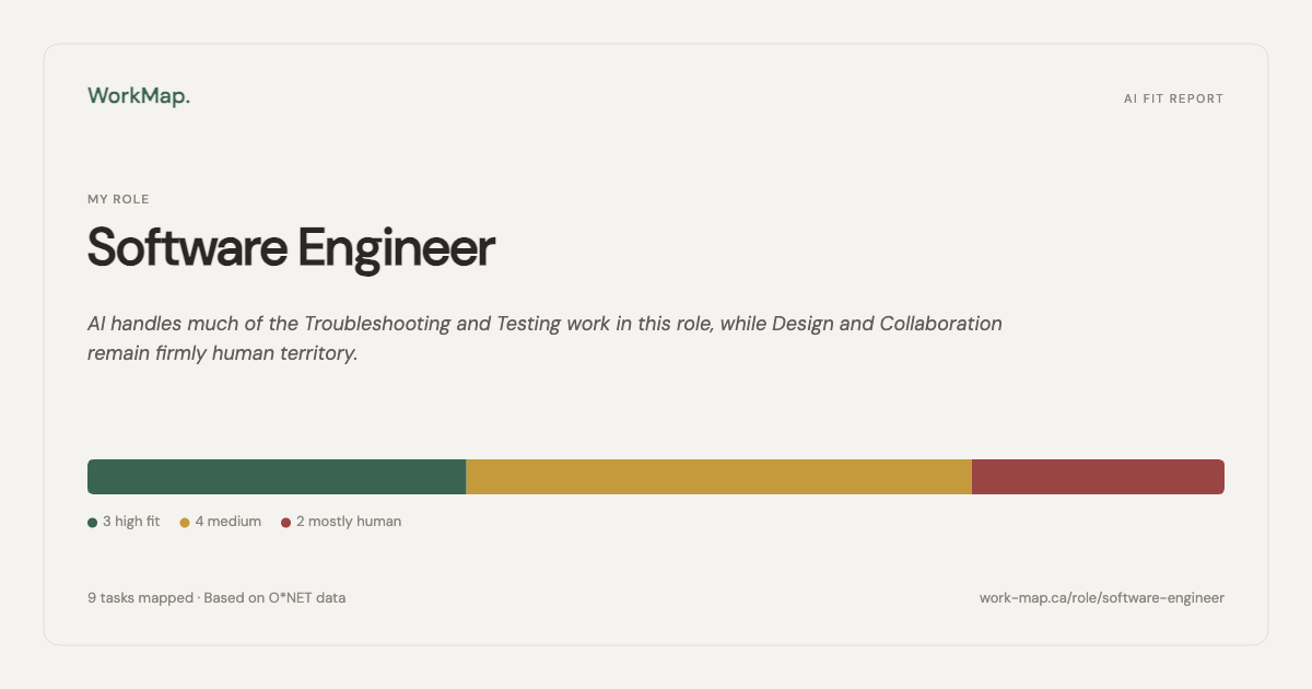WorkMap share card — 1200x630px PNG showing role, exposure profile, and fit distribution
